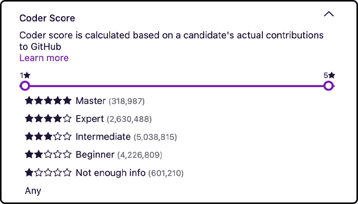 Screenshot of coder score selector