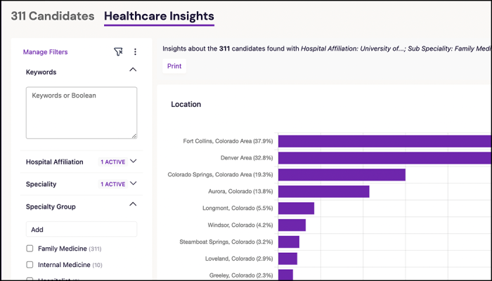 Screenshot of healthcare insights functionality—showing a graph of different locations and information for a search query