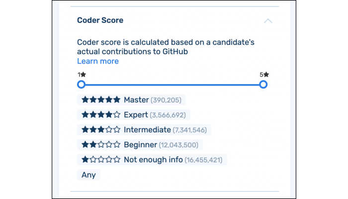 Screenshot of coder score stars