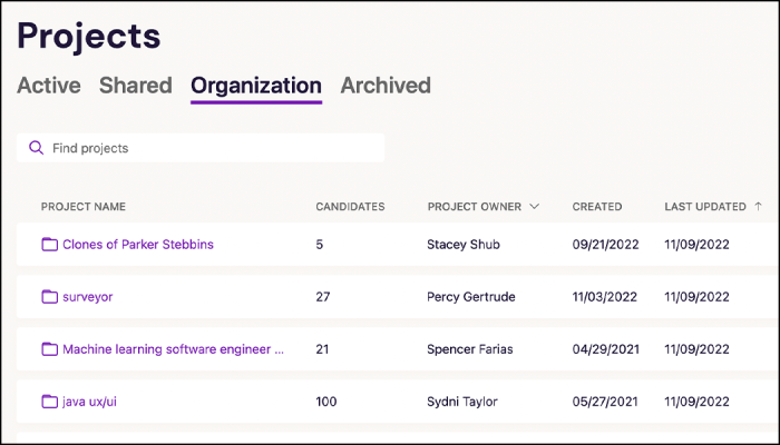 Screenshot of projects shared across organization